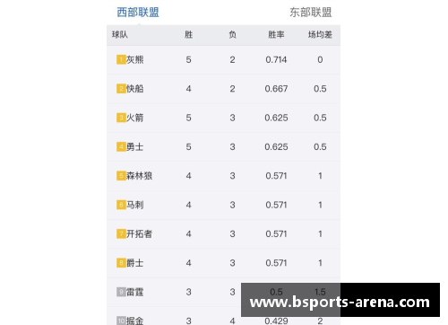 B体育NBA虎扑：最新转会传闻和球队动态速览