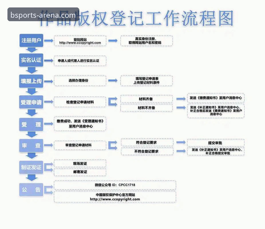 BSports如何注册 BSports注册流程最新评测 v2.0.1版本操作细节全解析